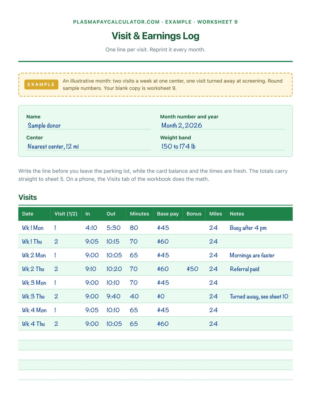 Filled-in example: a month of visits, totals and pay per hour