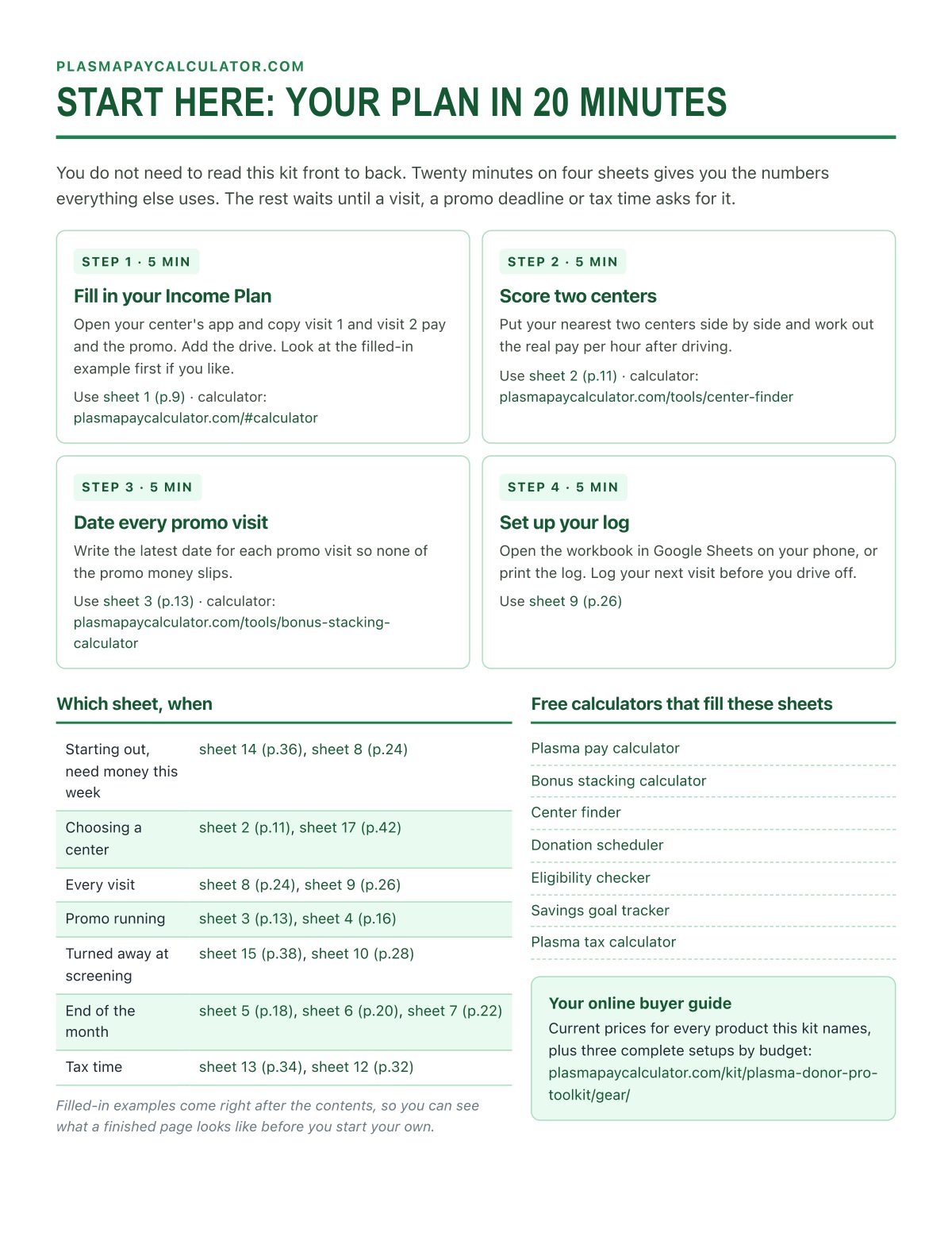 Start here: the four sheets that set up your plan in 20 minutes